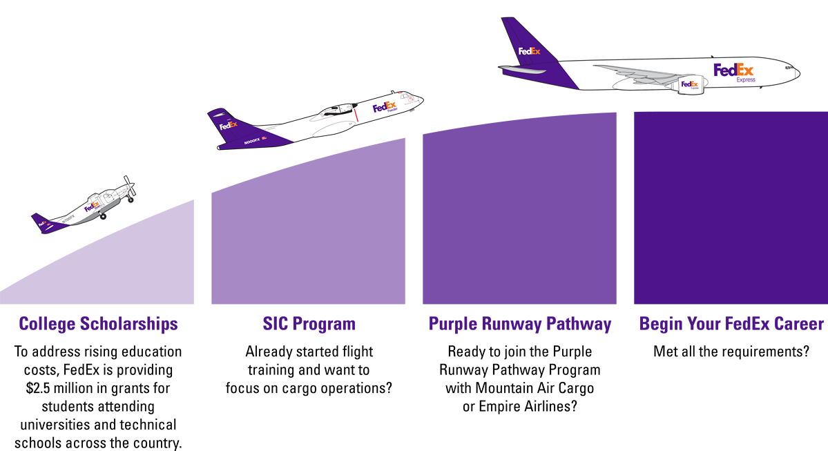 FedEx Purple Runway